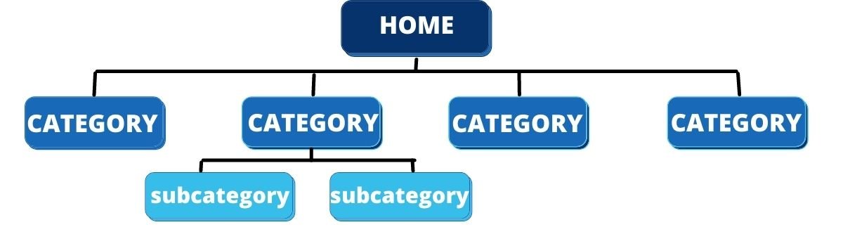 website structure